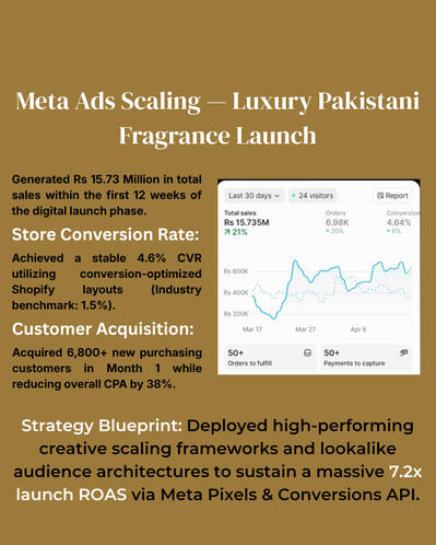 Backend Automations & Retargeting Engine Backend Automations & Retargeting Engine